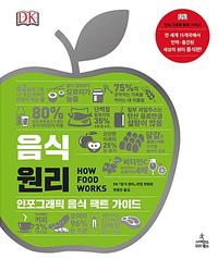 음식 원리 :인포그래픽 음식 팩트 가이드