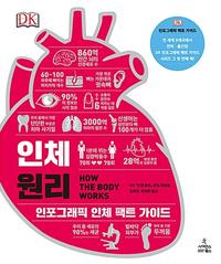 인체 원리 :인포그래픽 인체 팩트 가이드